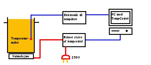 Tempcontroldiagram Tempcontroldiagram